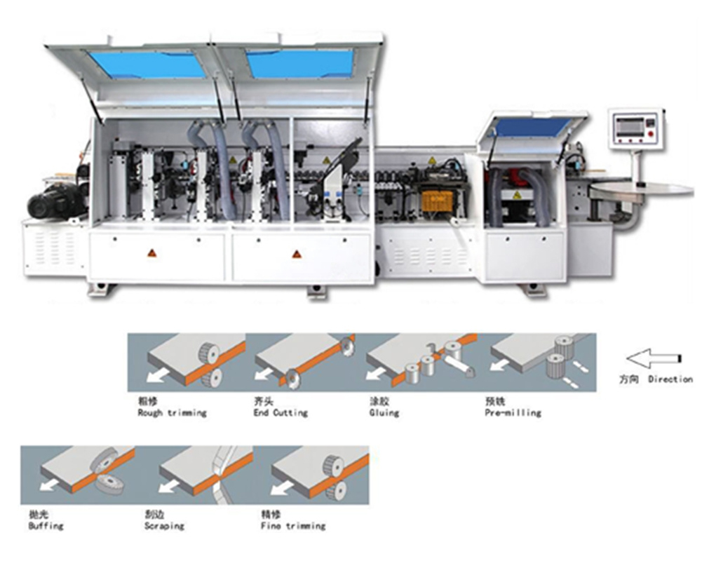 預銑雙修全自動封邊機